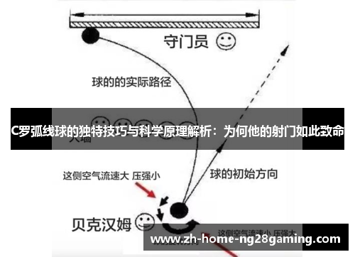 C罗弧线球的独特技巧与科学原理解析：为何他的射门如此致命