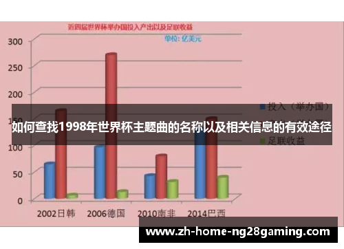 如何查找1998年世界杯主题曲的名称以及相关信息的有效途径