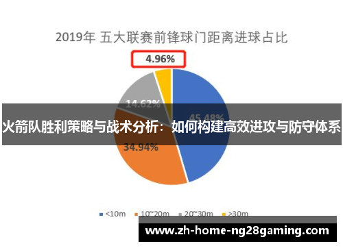 火箭队胜利策略与战术分析：如何构建高效进攻与防守体系