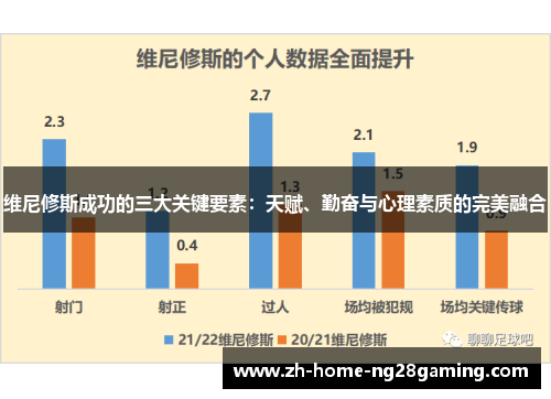 维尼修斯成功的三大关键要素：天赋、勤奋与心理素质的完美融合
