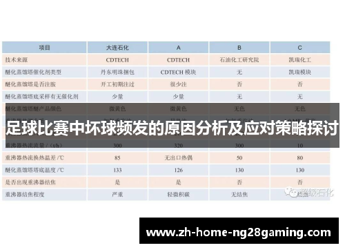 足球比赛中坏球频发的原因分析及应对策略探讨