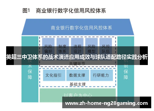 英超三中卫体系的战术演进应用成效与球队适配路径实践分析
