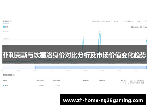 菲利克斯与坎塞洛身价对比分析及市场价值变化趋势
